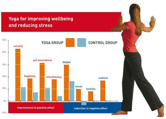 Dru Research Graph2 
